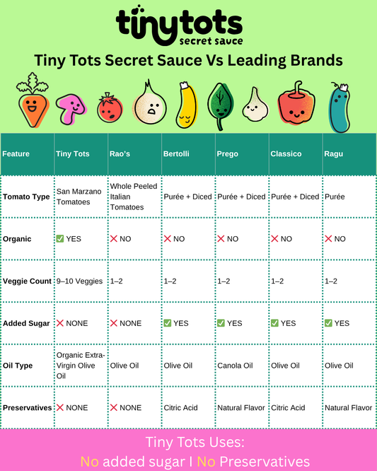 What’s Actually in Your Toddler’s Pasta Sauce? (And Why It Matters)